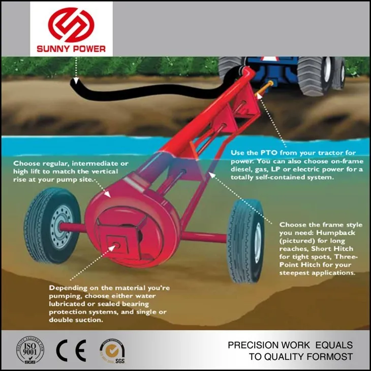 پی ٹی او ایریگیشن واٹر پمپ